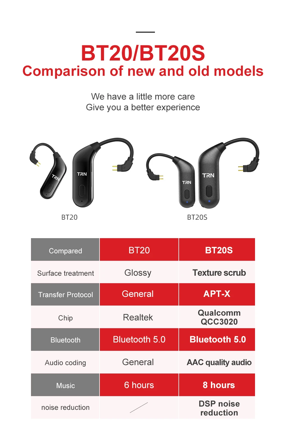 TRN BT20S Aptx/AAC Apt-x Bluetooth 5,0 ушной крючок MMCX/2Pin наушники Bluetooth адаптер для SE535 KZZSN/ZS10/AS16 TRN X6 NICEHCK F3