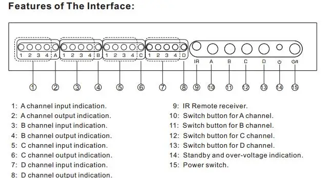 Матричный коммутатор Toslink 4x4 SPDIF/TOSLINK Цифровой оптический аудио 4x4True Matrix Switcher селектор дистанционного управления