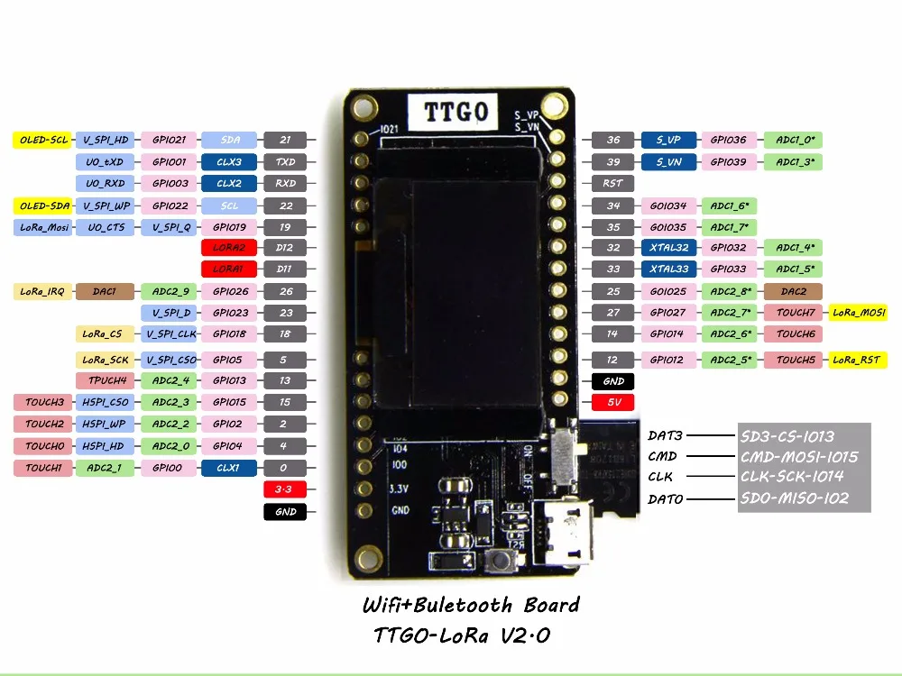 LILYGO®Комплект из 2 предметов в магазине TTGO LORA32 V2.0 868/433 МГц ESP32 LoRa 0,96 дюймовая SD карта Bluetooth WI-FI ESP32 ESP-32 модулей со встроенной антенной