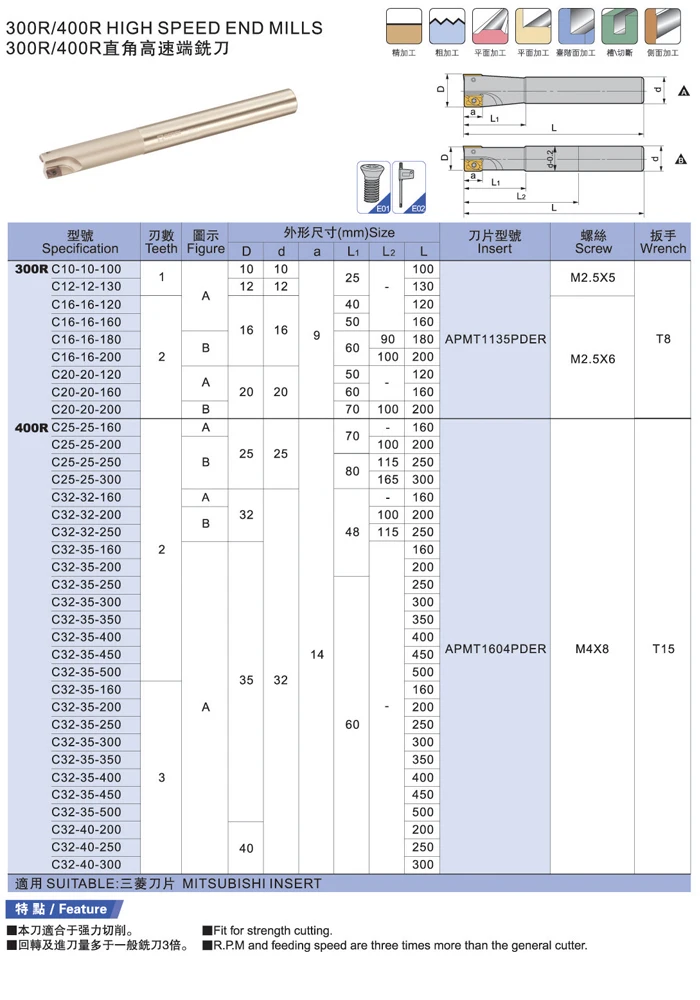 BAP 300R C10 10-120 C12-12-130 C16-16-150 C20-20-150 C20-21-150/200 ЧПУ нитрида бора в кубической типа торцевая фреза держатель для APMT1135 карбидная вставка