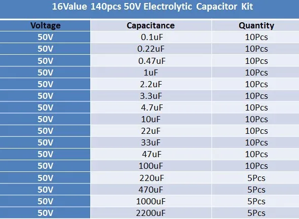 16 значение 140 шт. 50 в 0,1 мкФ-2200 электролитический конденсатор Ассортимент Ассорти комплект все Фирменная Новинка