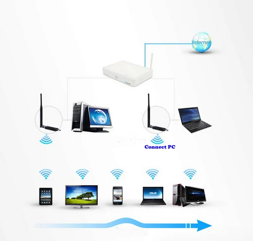  New Ar9271 Mini USB 2.0 wireless 150mbps Wireless Network Card Wifi USB lan adapter For Android Tablet PC,Free Shipping 