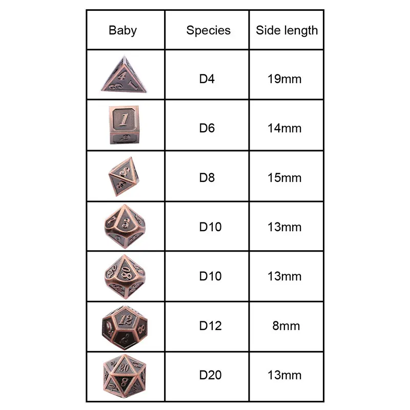 Chengshuo dnd dice metal rpg sets dungeons and dragons polyhedral 7pcs d20 10  6 8 12 Zinc alloy dice bronze table games digital