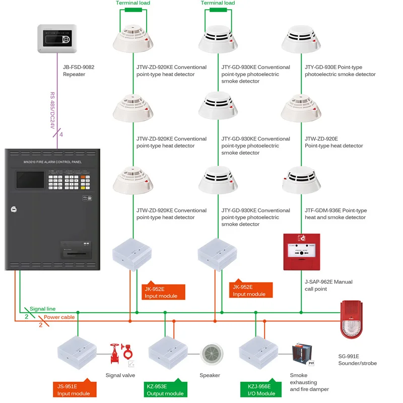 Addressable fire alarm control panel intelligent FACP 1 loop for 100 ...
