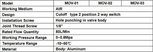 1 шт. MOV-01 2 способ 2 положения 1/" резьба ручной переключатель поворота Пневматический Механический клапан