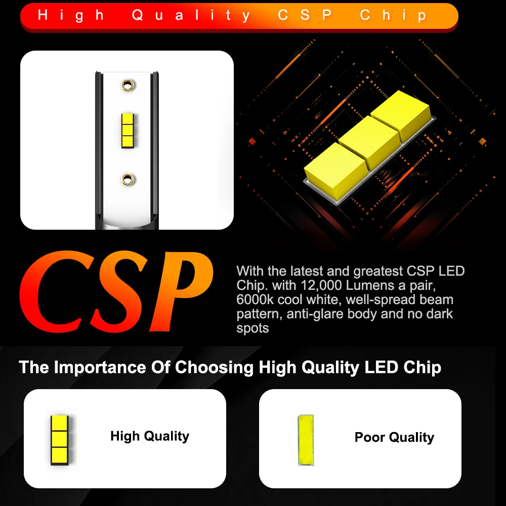 roadsun 6000K H4 LED H7 Lamps H1 HB4 H11 H9 H8 HB3 CSP Chip Car Headlight Bulbs 72W 12000LM Car Styling 9005 9006 led Automotivo