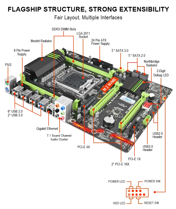 Комплект материнской платы Kllisre X79 с Xeon E5 2620 V2 4x8 ГБ = 32 Гб 1600 МГц DDR3 память ECC Reg ATX USB3.0