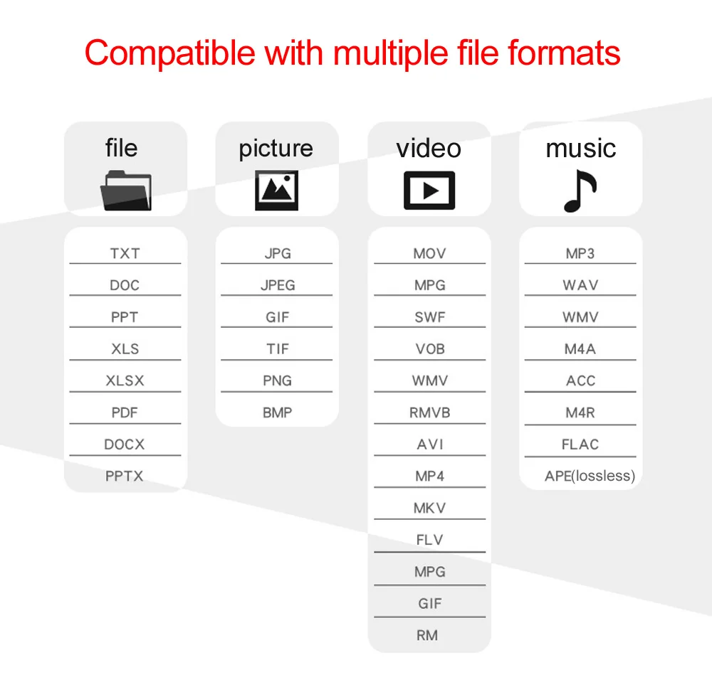 Мобильный телефон кардридер multi-function four-in-one TYPE-C для Apple Android камера Поддержка IOS8 и выше системная карта