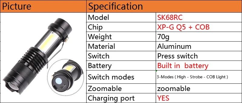 Z20 Litwod CREE XP-G Q5 Мини-ручка светильник водонепроницаемый светодиодный светильник фонарь 3 режима масштабируемый регулируемый фокус фонарь портативный светильник