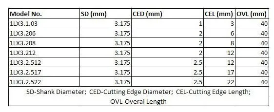 10pcs-1-8-CED-2mm-CEL-8mm-Carbide-End-Mill-CNC-Engraving-Tools-One-Single-Flute (8)
