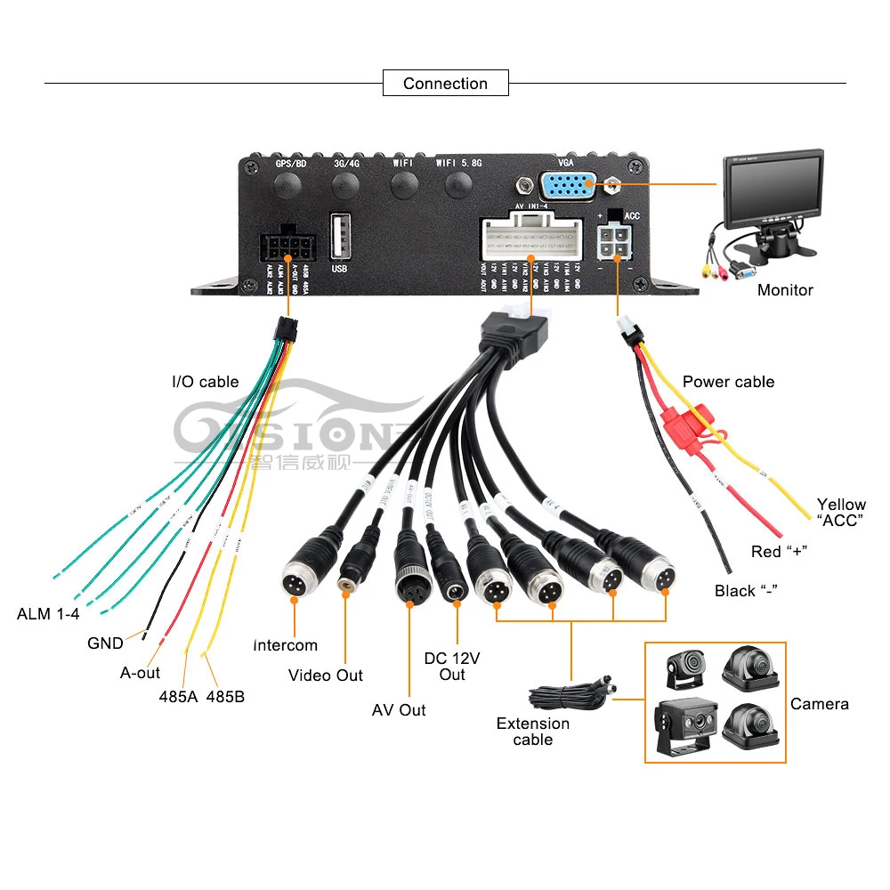 2019 Новый MDVR набор 4CH автомобильный Мобильный DVR с 4 ПК AHD 1.3MP мини панорамная камера