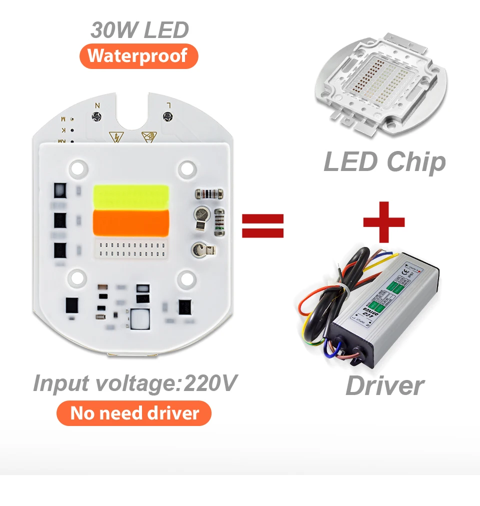 Hontiey светодиодный 30 Вт COB RGB чип AC220V Smart IC без драйвера светодиодный фонарь для прожектора красный зеленый синий прожектор матричный Цвет DIY сценический