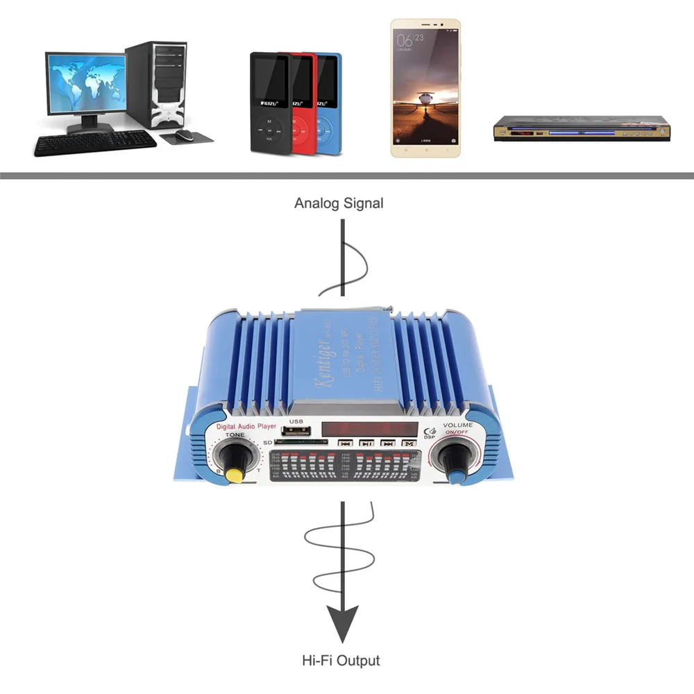 KENTIGER 2 Каналы Hi-Fi мини цифровой мотоцикл стерео Мощность Авто Мощность усилитель аудио MP3 музыкальный плеер Поддержка USB FM