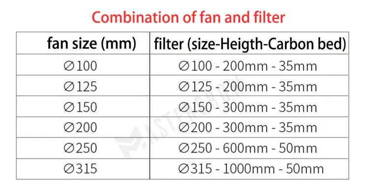 MasterGrow 4/5/6/8/10 Inch HIGH EFFICIENT Activated Carbon Air Filter Set For Indoor Hydroponics Greenhouses Grow Tent Light