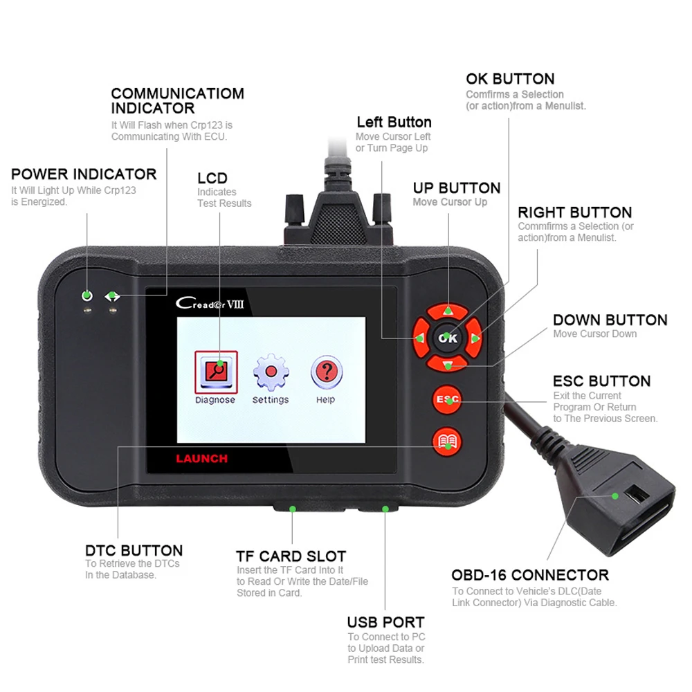 Запуск X431 Creader VIII 8 OBD2 EOBD Code Reader Сканер тестер двигателя/ABS/SRS/Подушка безопасности + тормоз /SAS/масло сброса ODB2 pk CRP 129 NT 614