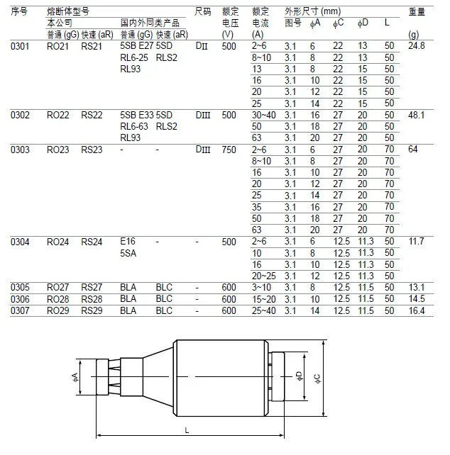 Предохранитель RO21 2A 4A 6A 8A 10A 16A 20A 5SB E27 RL6-25 500V