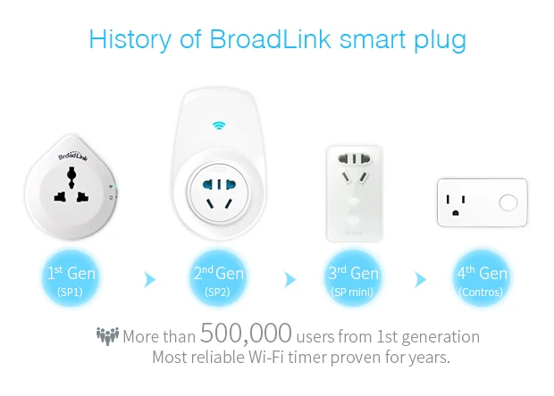 Broadlink EU Standard SP Mini Smart Wireless WiFi Remote Control Socket-17.jpg