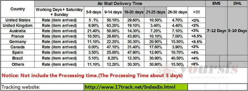 shipping instructions (2)