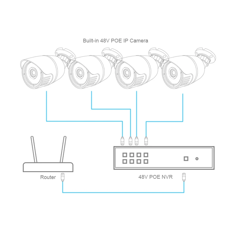 HJT 8CH NVR H.265 CCTV Системы 48 V POE 4CH 5.0MP комплект ip камеры ИК Ночное видение сети P2P Onvif