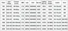 5pcs/Lot 10W20W30W50W100W150W200WSMD5730LED pcb floodlight pcb Aluminum lamp plate  led Lighting Source Panel for outdoor lamp ► Photo 2/6