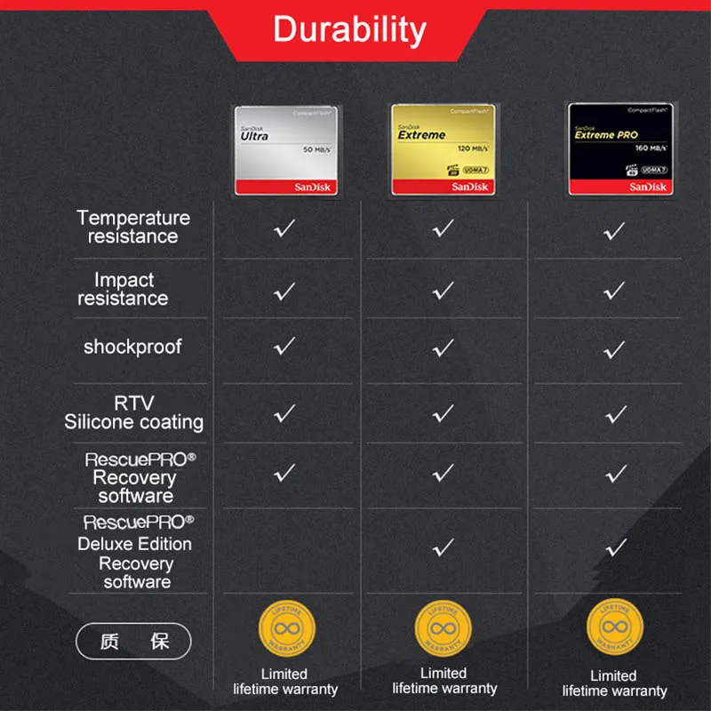 Карта памяти SanDisk 32 Гб 64 128 ГБ CF карта Экстремальный PRO высокоскоростной