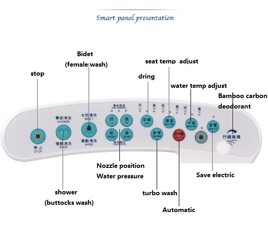 "Умное" сиденье для унитаза с подогревом умывальник Электрический биде крышка Отопление сидит Туалет Женский Стиральная удлиненная 51 см AC110V 220 - Цвет: Panel Control