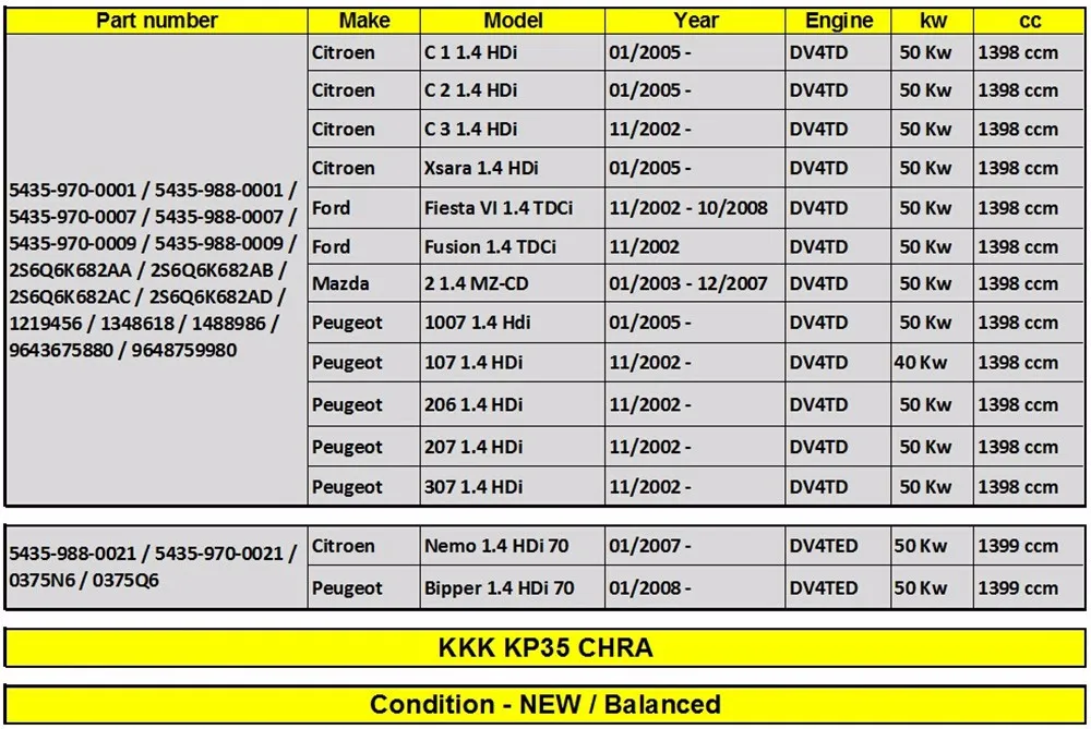 Для peugeot 1007 206 207 307 1,4 HDi 50Kw 68HP DV4TD 2005-54359700001 KP35-0007 сбалансированный replaement turbo CORE chra 5435988000