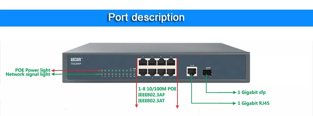 8 портов 10/100base-t коммутатор POE с 1 гигабитным RJ45 и 1 гигабитным sfp