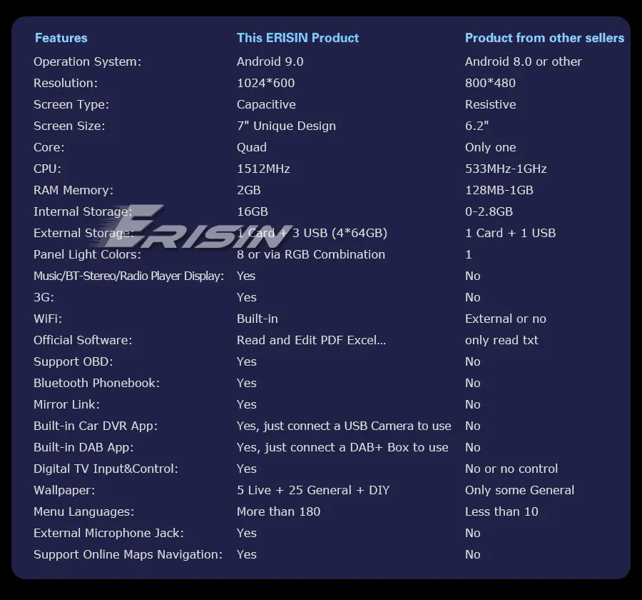 Erisin ES4841U " двойной Din Android 9,0 Авторадио DAB+ gps Bluetooth WiFi TDT Радио RDS USB Navi