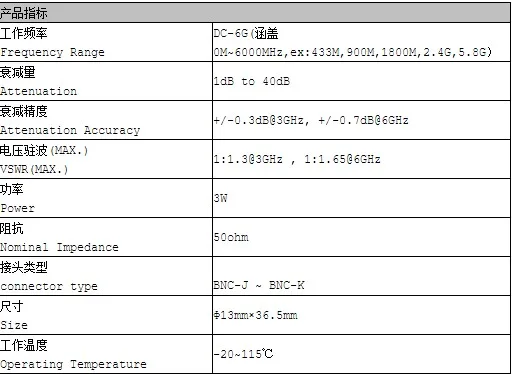 Аттенюатор BNC 3 Вт 1 дБ, 3 дБ. 5 дБ, 6 дБ. 10 дБ. 15 дБ. 20 дБ. 30 дБ, 40 дБ DC-6GHz 50 Ом
