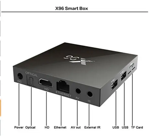 X96 150 шт 1g 8g Amlogic S905X 10 шт четырехъядерный Android 6,0 ТВ приставка h.265 HDIM 2.0A 4K Marshmallow медиаплеер ТВ приставка es