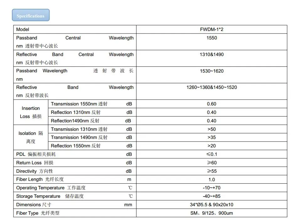 FWDM Box Spes (3)