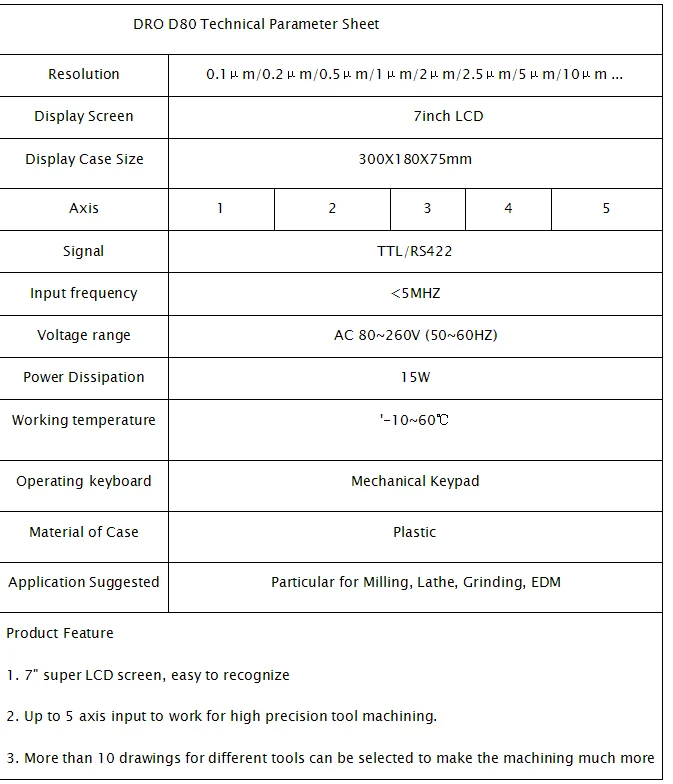 D80 parameter