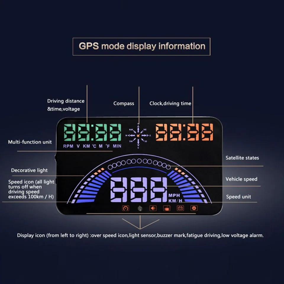 VJOYCAR S7 HUD Дисплей автомобиля с OBDII+ gps Авто диагностический сканер автомобильный коллиматорный Дисплей автомобильный детектор Скорость проектор на лобовое стекло