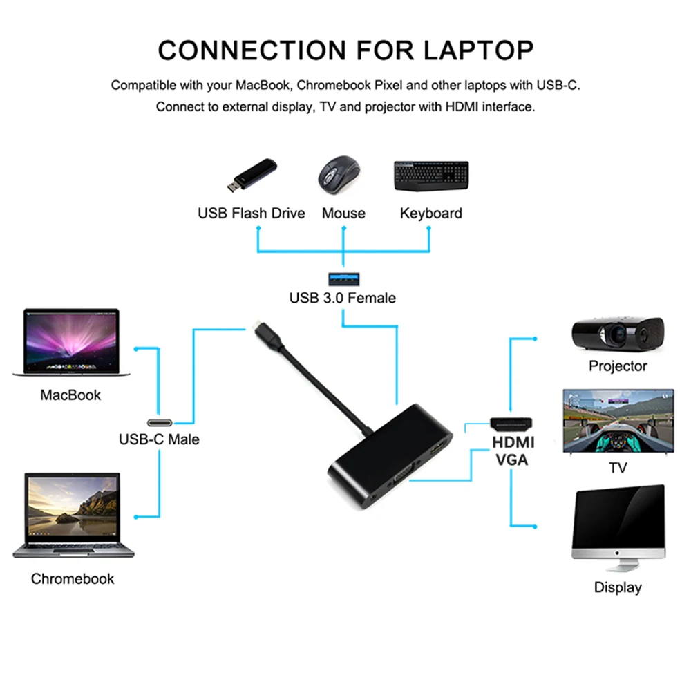 Wiistar USB C type C к HDMI VGA с 3,5 мм аудио адаптер 3 в 1 концентратор type C до 4 K 1080 p для ноутбука Macbook Google