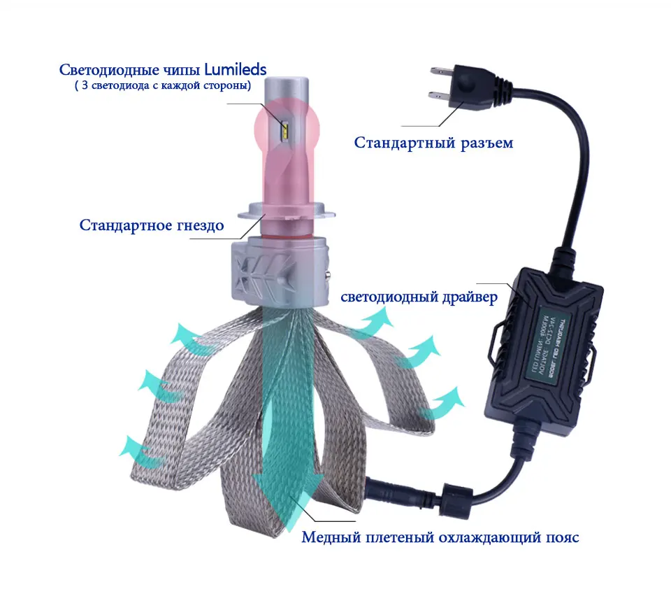 TC-X Светодиодные лампы H7 для рефлектора ближнего света автолампы Н7 12 В led лампы H7 для авто с чипами Luxеon ZES с медными леитами