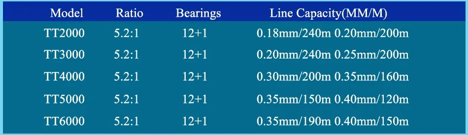 reel size