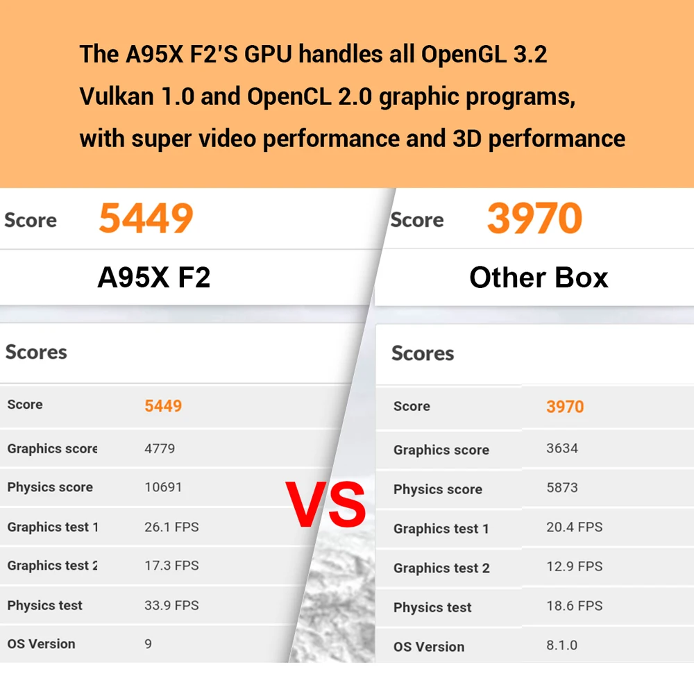Android Tv Box A95X F2 9 0 Amlogic S905X2 4 Гб 64 ГБ 32 Smart 2 4G/5G Wifi BT 4K медиаплеер для YouTube