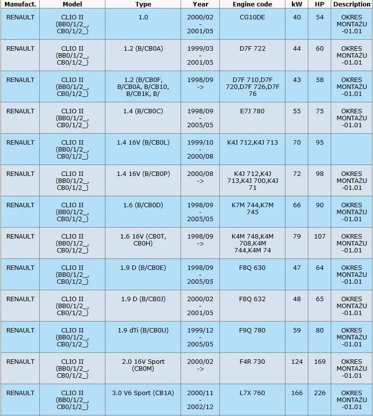 Для Renault Clio II Kangoo резистор нагревателя 7701206104 515136 77 01 206 104 7701044817