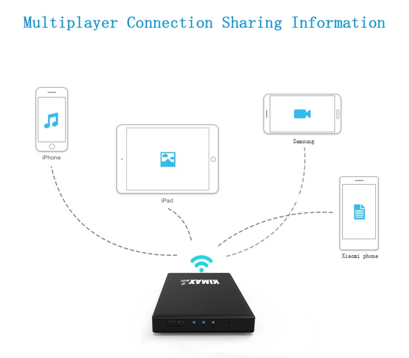 wireless external mechanical hard disk 2TB1TB500G320G sata hdd 2.5 data share hdd enclosure usb 3.0 hard drive blueendless (8)