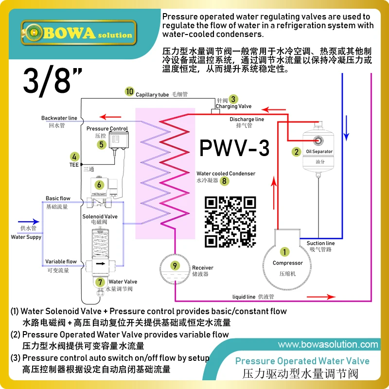 R410a водяные клапаны с конденсационным давлением способны адаптировать количество воды в тепловом насосе или охладителях с воздушным охлаждением