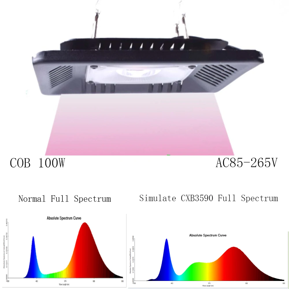 COB светодиодный светильник для выращивания, полный спектр, 100 Вт, водонепроницаемый, IP65, для овощей, цветов, для помещений, гидропоники, теплица, растительный светильник ing