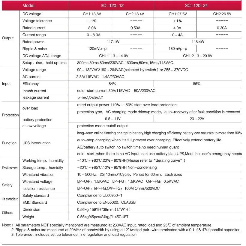Carregamento Da Bateria de Carregamento Atual 0.5A