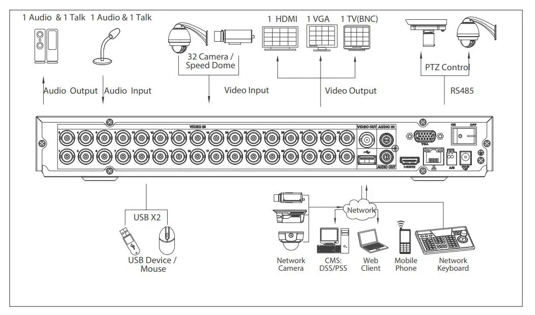 Dahua XVR5232AN-X 32 Channel Penta-brid 1080P Digital Video Recorder Supports HDCVI/AHD/TVI/CVBS/IP video inputs