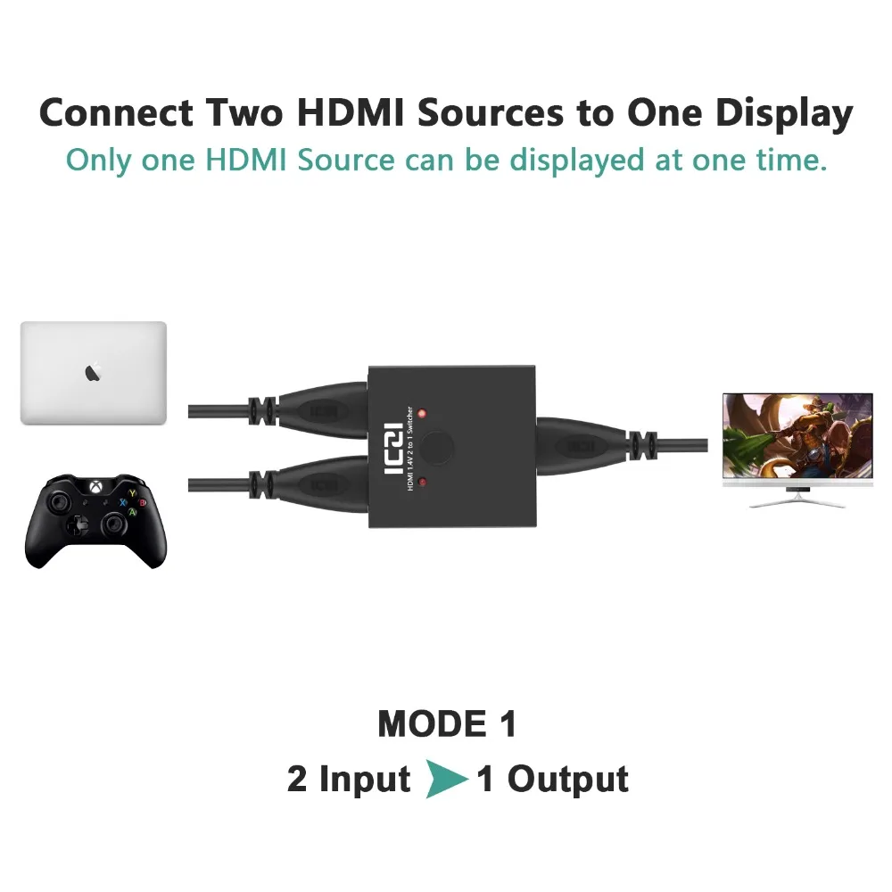ICZI 4K 3D HDMI коммутатор 2 адаптер портов от 1 до 2/2 до 1 для ПК ноутбука xbox 360 PS4/3 HDTV комплект верхней коробки Монитор Проектор