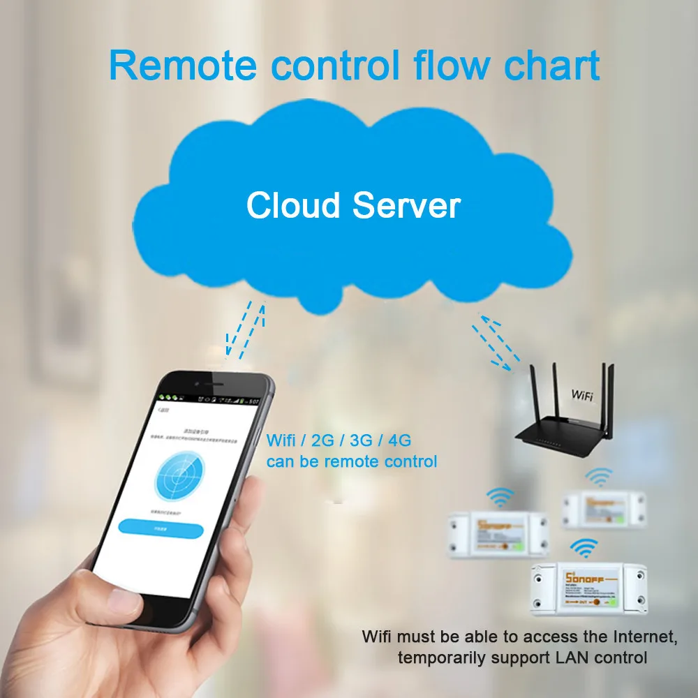 Беспроводной модуль переключателя HIPERDEAL Sonoff радиочастотный умный дом Wi Fi для Apple