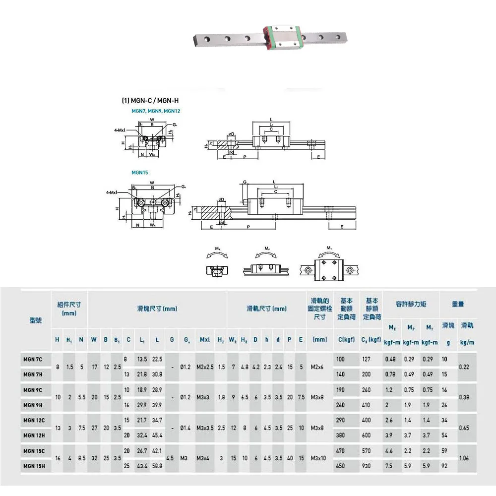 1 шт. MGN9 линейной направляющей Ширина 9 мм Длина 150 250 350 450 550 650 750 мм с 1 шт. линейный блок перевозки MGN9C или MGN9H