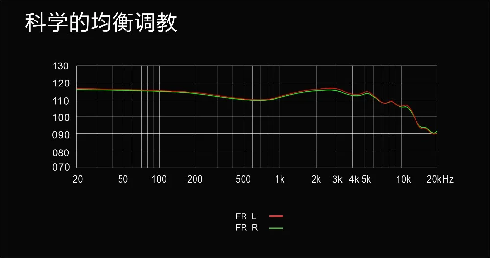 KINERA IDUN 2BA+ 1DD Hybrid 3 единицы в ухо наушники DJ HIFI наушники гарнитура монитор наушники со съемным отсоединением 2Pin кабель