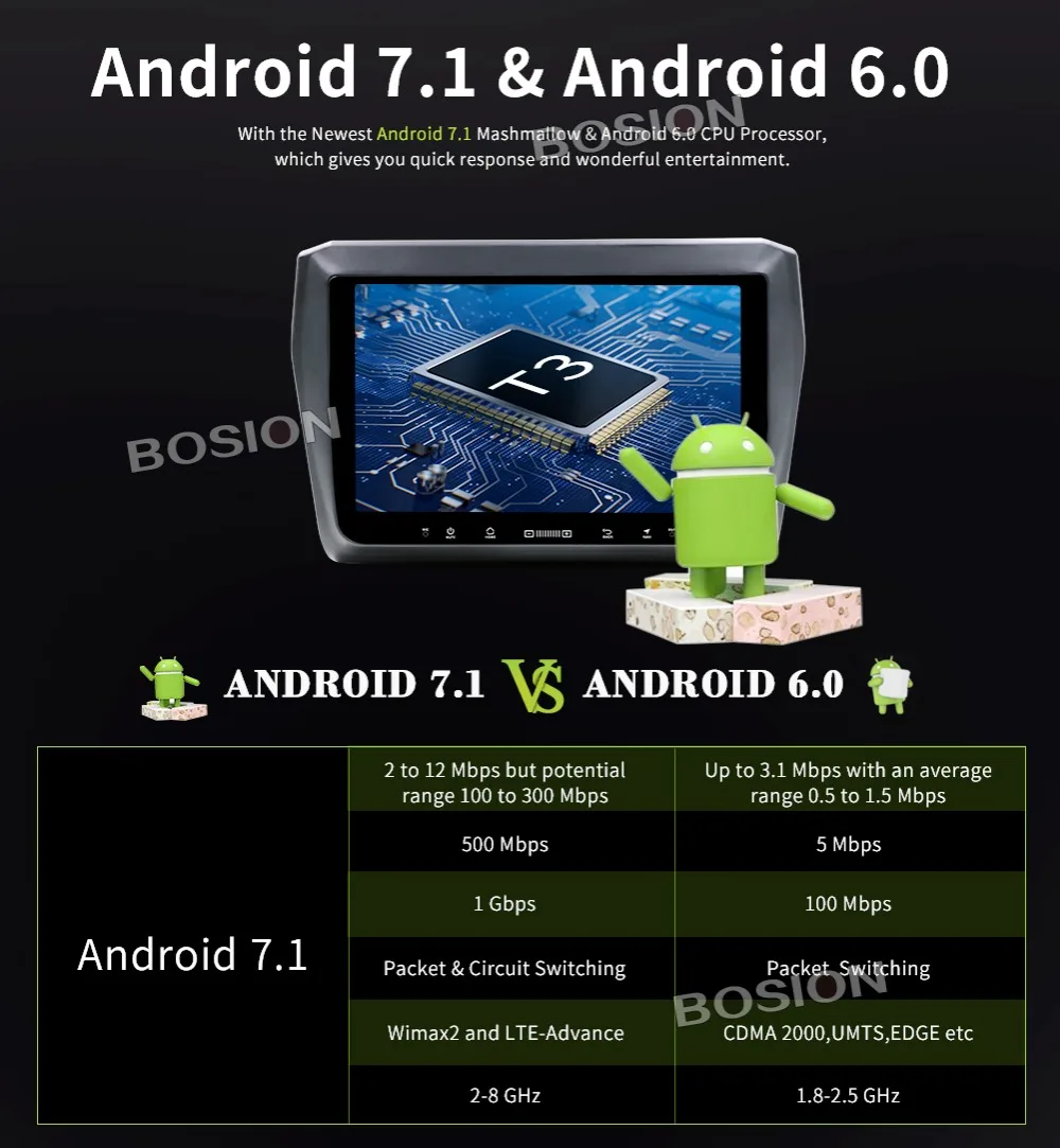 Perfect Bosion autoradio Android 7.1 2GB ram+16GB rom car radio player for 2017 suzuki swift auto multimedia gps stereo tape recorder BT 8