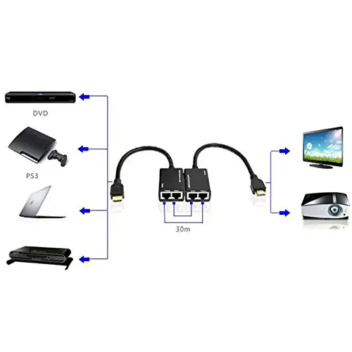 HDMI по RJ45 CAT5e CAT6 UTP LAN Ethernet балун удлинитель повторитель 1080p 3D для HDTV HDCP 1080P HDMI кабель 3D